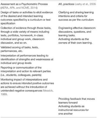 Is Assessment for Learning Really Assessment?